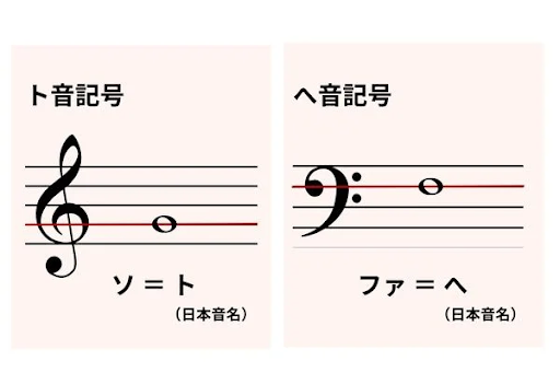 音階の読み方｜ト音記号・ヘ音記号