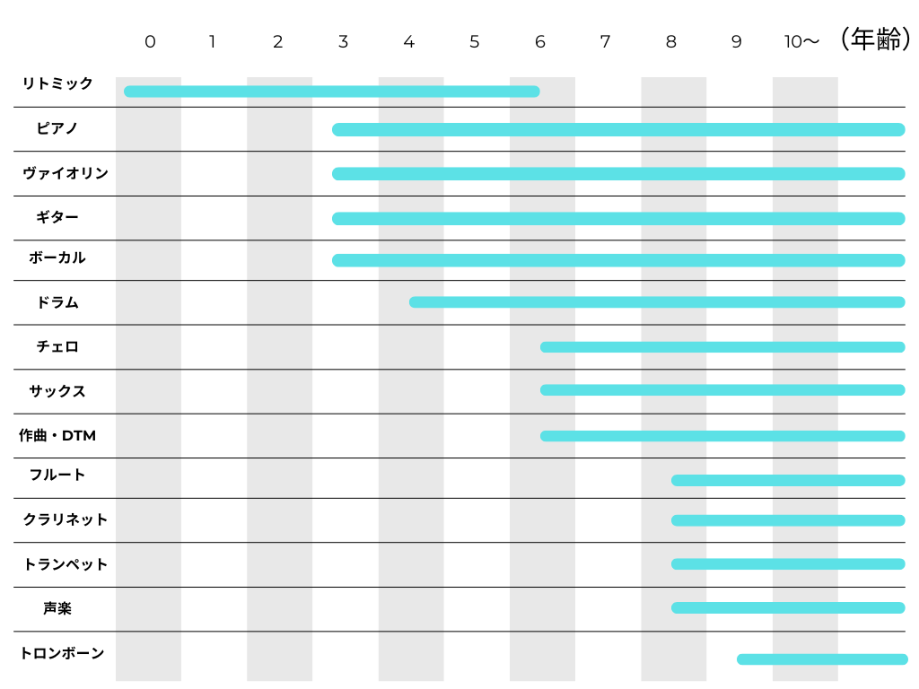 【年齢別一覧表】音楽の習い事にはどんな種類がある？
