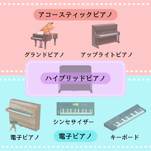 まずはピアノの種類について知ろう!