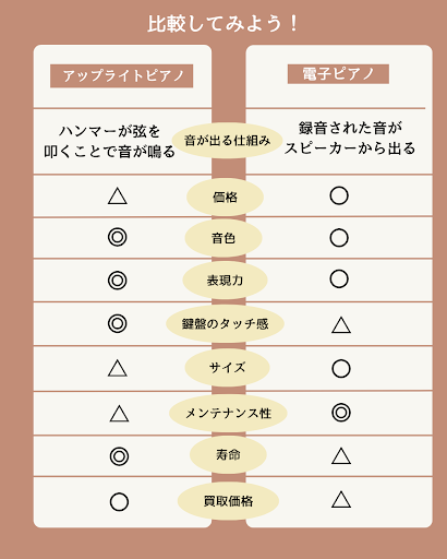 違いを徹底解説!