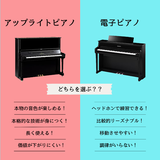 アップライトピアノor電子ピアノ、どっちを買うべき?