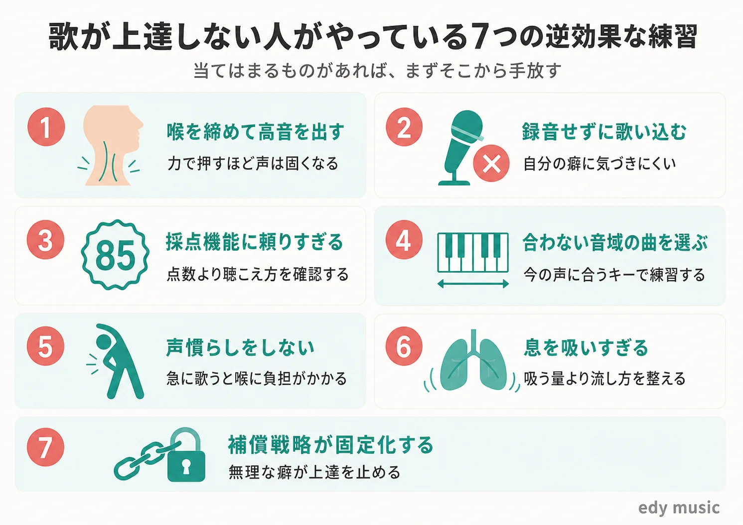 歌が上達しない人がやっている7つの逆効果な練習。喉締め・録音なし・採点依存・合わない音域・声慣らしなし・吸気過多・補償戦略の固定化を一覧で示した早見表