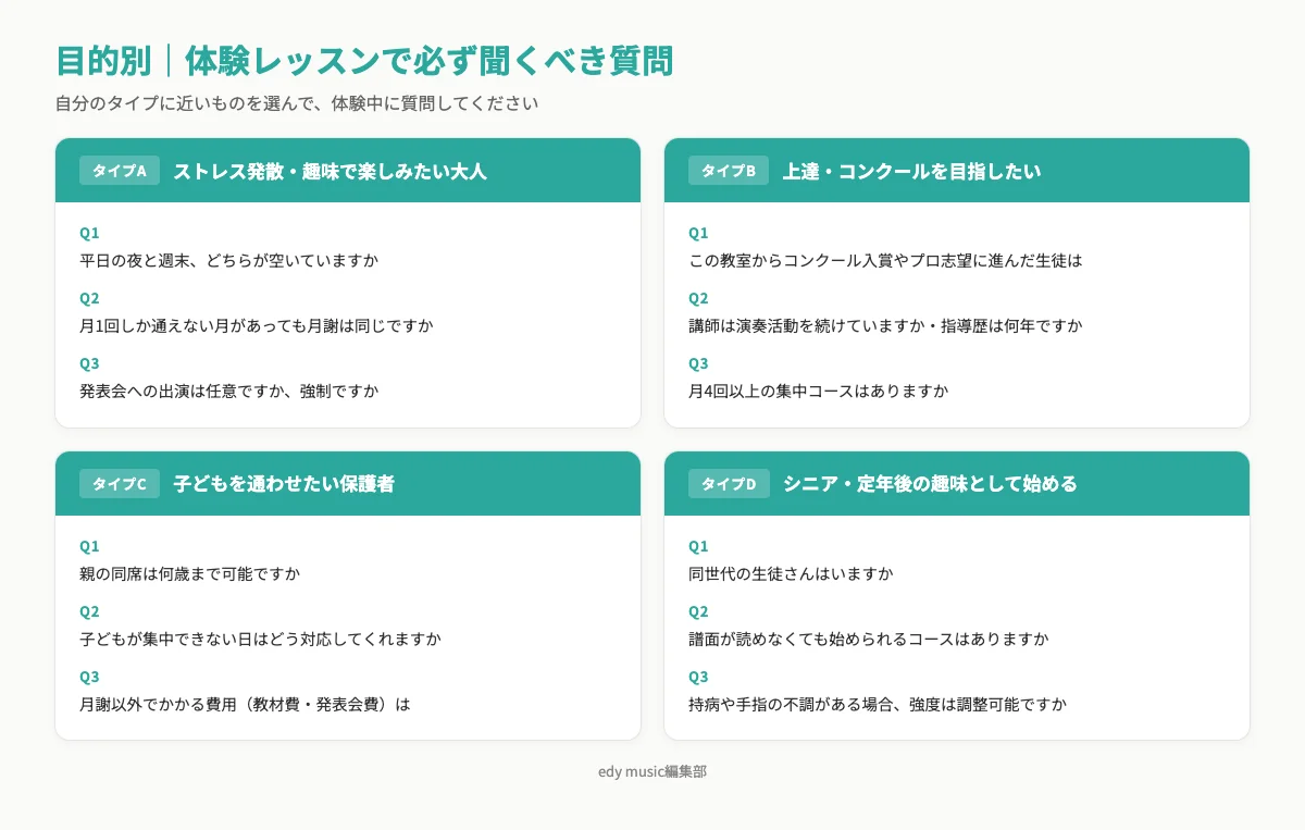 目的別（趣味・上達・保護者・シニア）の体験レッスン質問マトリクス