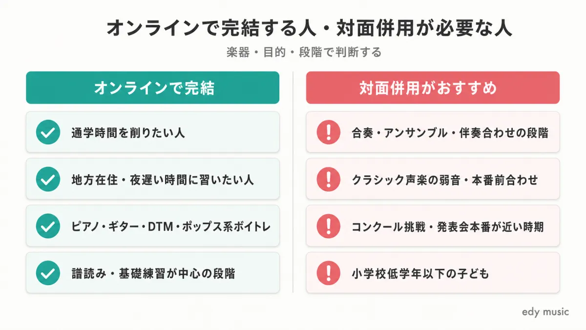 オンラインで完結する人・対面併用が必要な人の判断軸