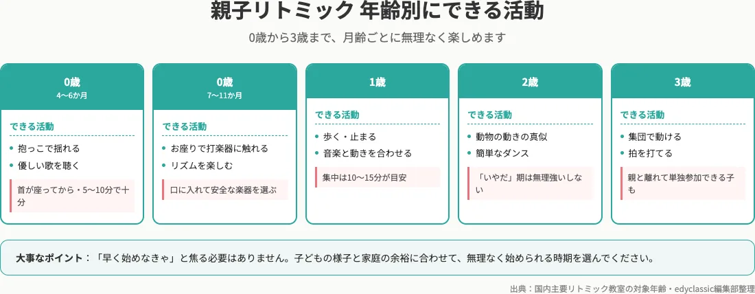 0歳から3歳までの年齢別にできる親子リトミックの活動と注意点