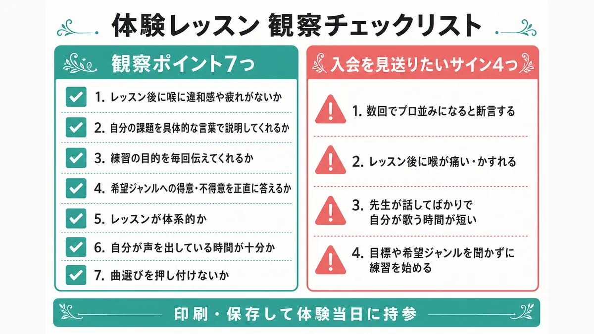 ボーカル教室の体験レッスンで観察するチェックリスト。観察ポイント7項目・質問5つ・入会を見送るサイン4つを整理した実用ボックス